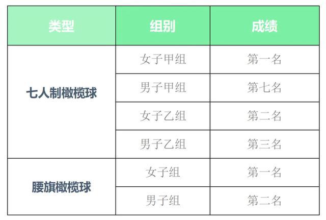 个单项比赛, 榄球赛勇夺